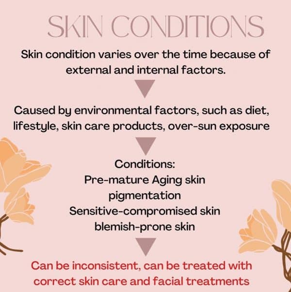  Skin Conditions