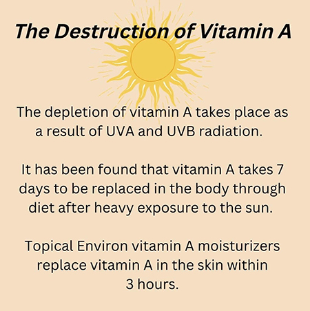 Vitamin A 
